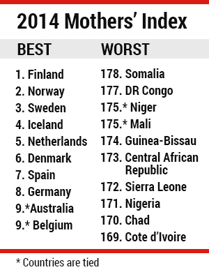 10-best-countries-for-mothers
