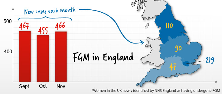 fgm-in-uk