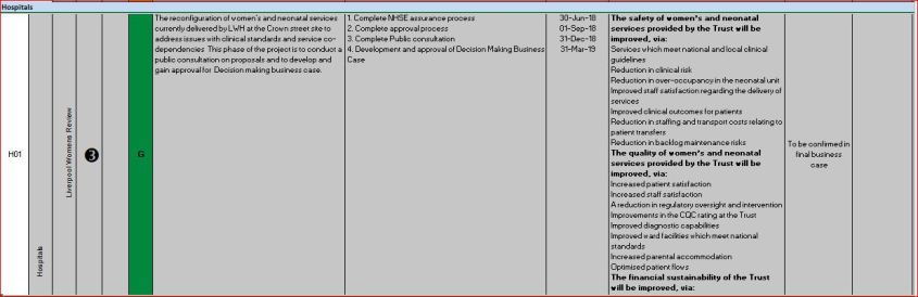 Snip od the plans for the hospital