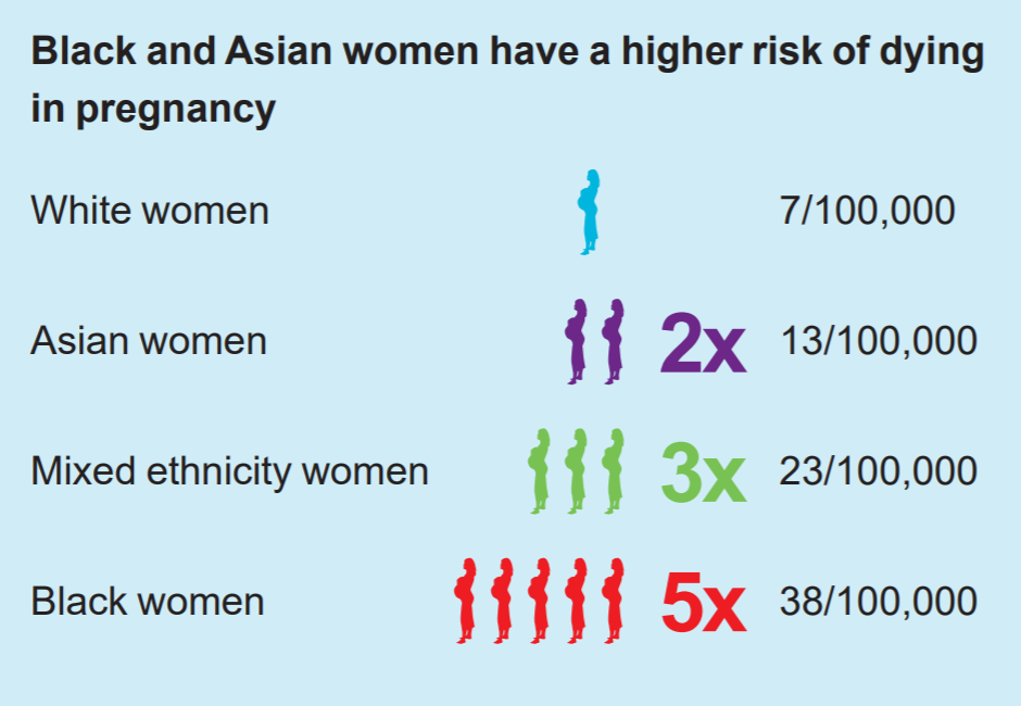 mbrrace-risk-of-dying-infographic